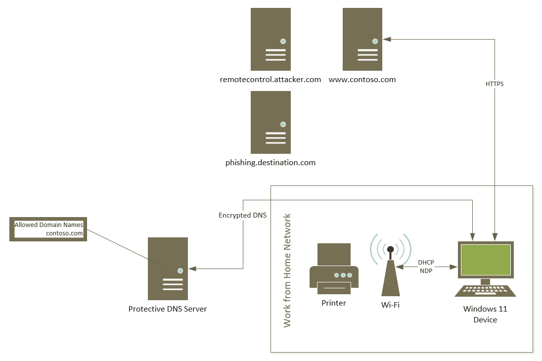 a-diagram-of-a-network-connection-description-aut | CheckYourLogs.Net